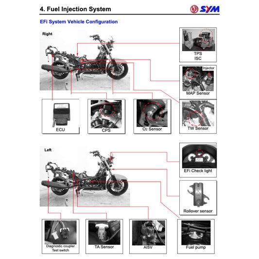 SYM Scooter 2010-2022 Full Manual Set – Repair & Maintenance Manual and Spare Parts Catalog and User Handbook - page 4