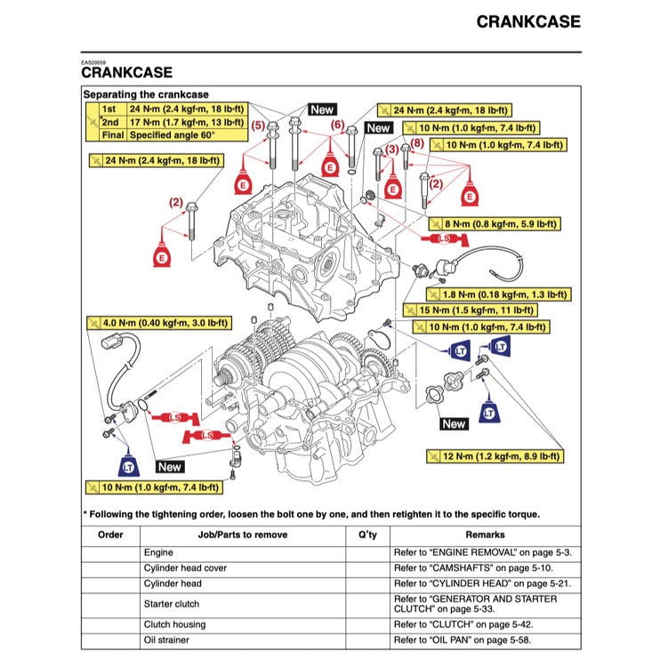 Yamaha TENERE T700 2019-2023 Full Manual Set – Repair & Maintenance Manual and Spare Parts Catalog and User Handbook - page 4