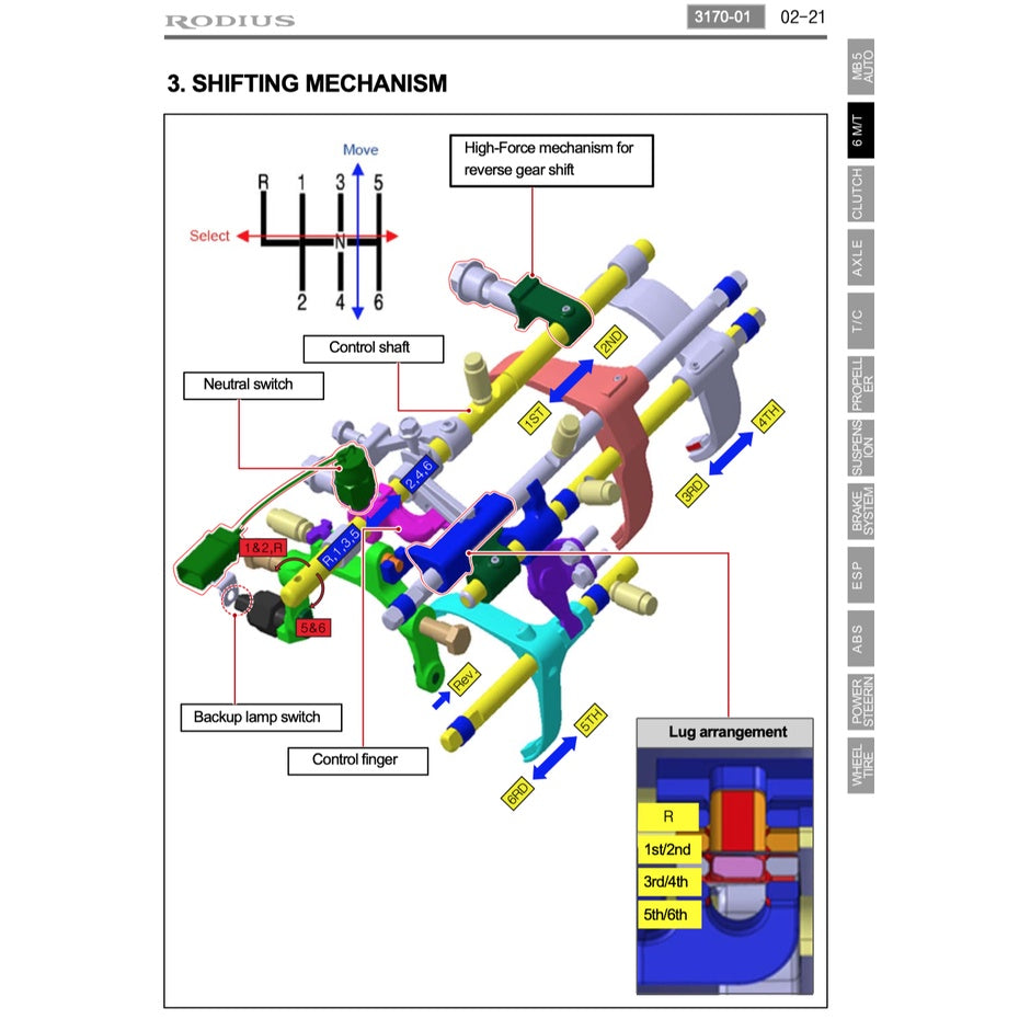 SsangYong RODIUS/STAVIC 2004-2013 Full Manual Set – Repair & Maintenance Manual - page 2