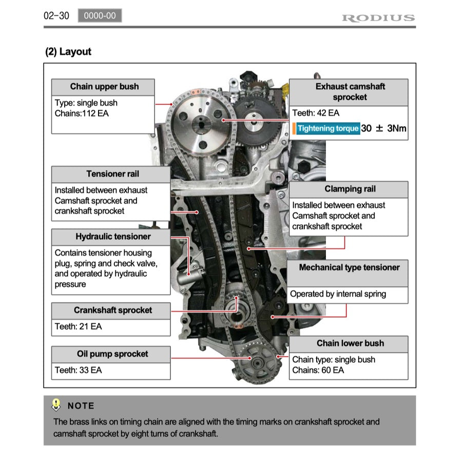 SsangYong RODIUS/STAVIC 2004-2013 Full Manual Set – Repair & Maintenance Manual - page 4