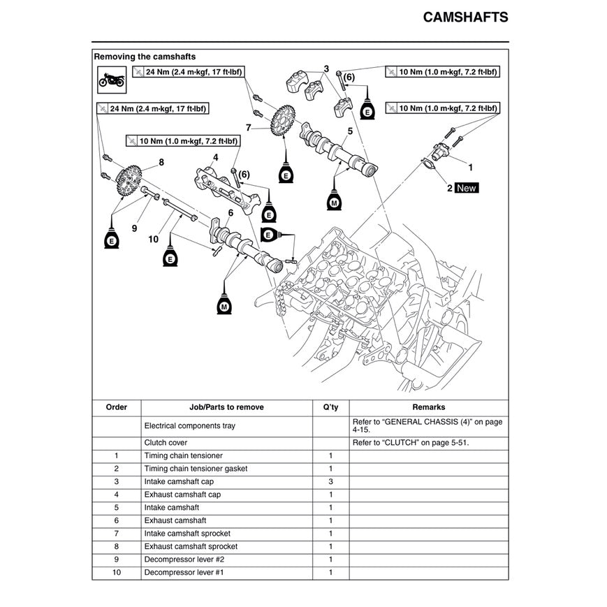 Yamaha XT1200Z SUPER TENERE 2014-2020 Full Manual Set – Repair & Maintenance Manual and User Handbook - page 5