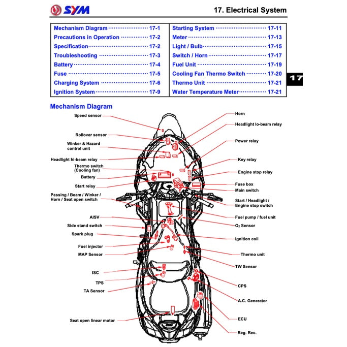 SYM Scooter 2010-2022 Full Manual Set – Repair & Maintenance Manual and Spare Parts Catalog and User Handbook - page 7