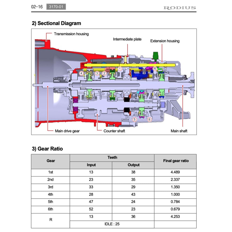 SsangYong RODIUS/STAVIC 2004-2013 Full Manual Set – Repair & Maintenance Manual - page 6