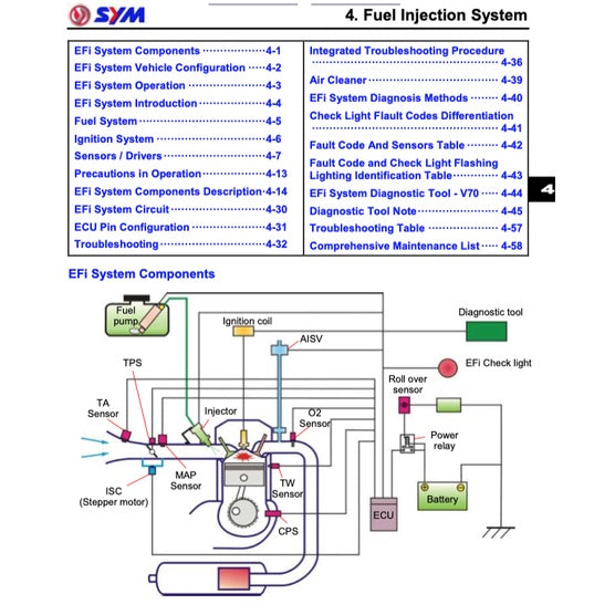 SYM Scooter 2010-2022 Full Manual Set – Repair & Maintenance Manual and Spare Parts Catalog and User Handbook - page 3