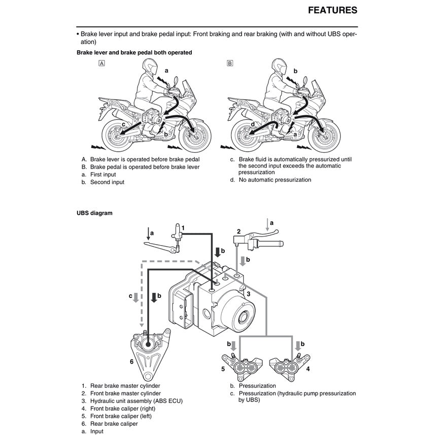 Yamaha XT1200Z SUPER TENERE 2014-2020 Full Manual Set – Repair & Maintenance Manual and User Handbook - page 3