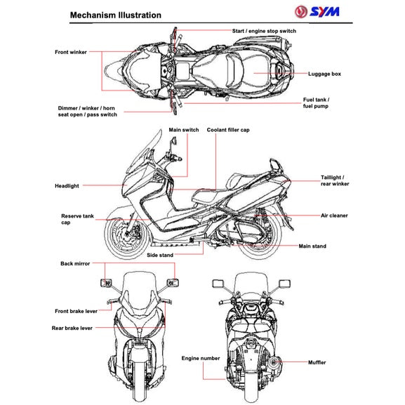 SYM Scooter 2010-2022 Full Manual Set – Repair & Maintenance Manual and Spare Parts Catalog and User Handbook - page 2