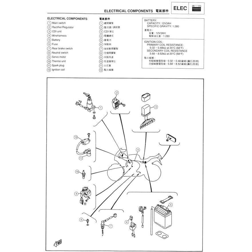 Yamaha TZM150 4HF1/2 1994+ Full Manual Set – Repair & Maintenance Manual and Spare Parts Catalog - page 6