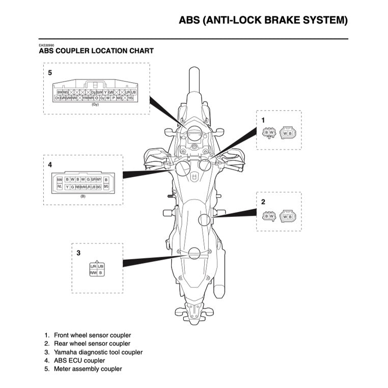 Yamaha TENERE T700 2019-2023 Full Manual Set – Repair & Maintenance Manual and Spare Parts Catalog and User Handbook - page 8
